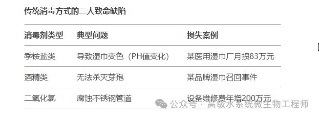 菌菌落总数霉菌洋葱菌等微生物污染解决AG真人平台湿巾车间水系统：湿巾真(图3)