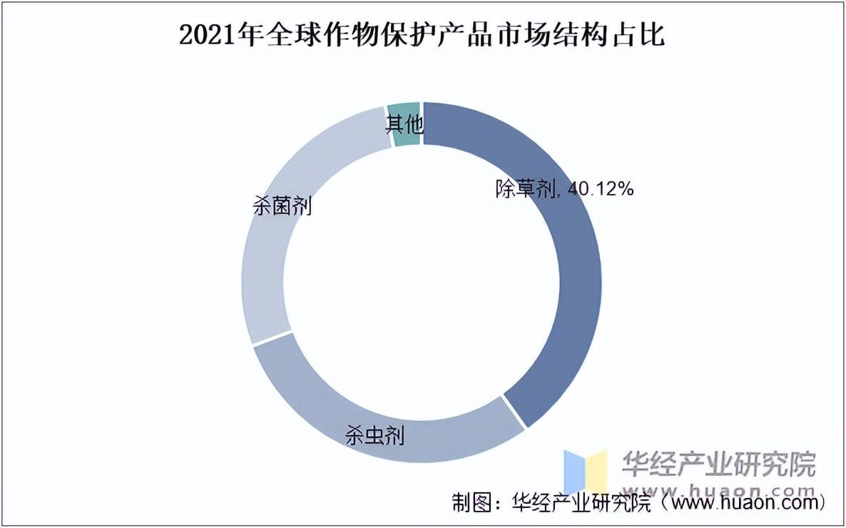 作物保护产品行业市场规模及竞争格局AG真人澳门百家家乐2025年中国(图2)