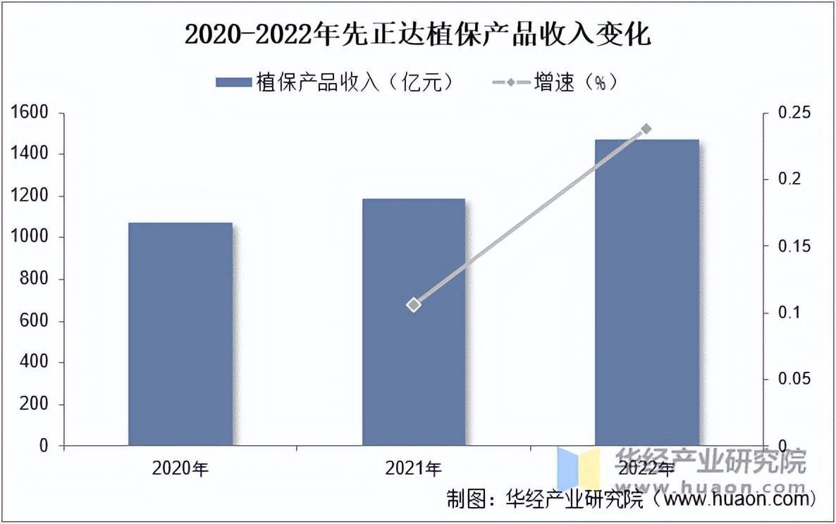 作物保护产品行业市场规模及竞争格局AG真人澳门百家家乐2025年中国(图5)