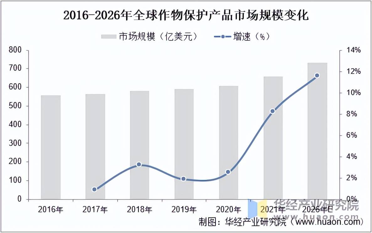 作物保护产品行业市场规模及竞争格局AG真人澳门百家家乐2025年中国(图3)