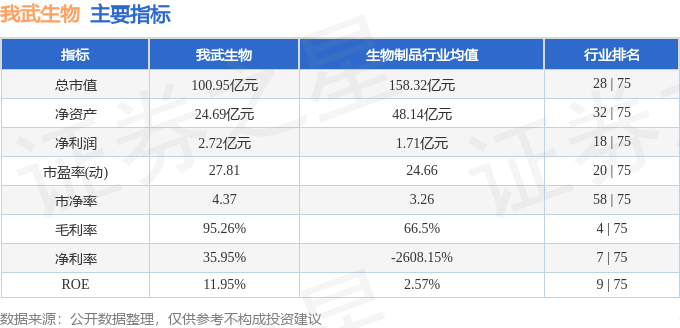 我武生物周涨461%主力资金合计净流出32538万元AG真人百家家乐APP本周盘点（113-117）：(图2)